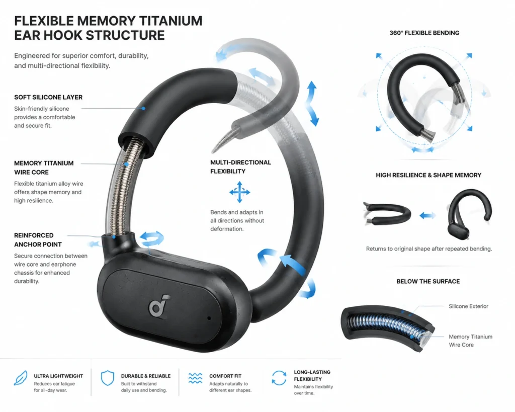 Internal memory titanium alloy wire core within a sports headphone ear hook structure
